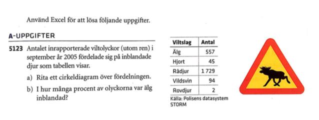Figur 10 Excel, Origo AB (A-del) sida 149 Origo A innehåller dessutom ett kapitel, Tabeller och diagram. Det är det första kapitlet i boken och består totalt av 18 sidor.