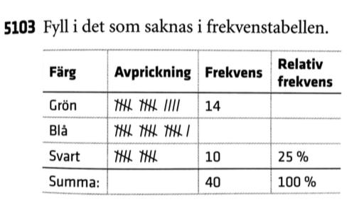 Till att börja med skiljer sig namnen åt för del olika delkapitlen. Vi börjar med att titta närmare på första delkapitlet.