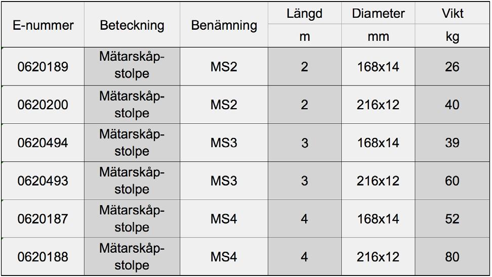 Distansrör Pinnbult Arbetarskydd Följ allmänna säkerhetsföreskrifter. Produkten är giftfri. Se även Jerol materialsäkerhetsdatablad.