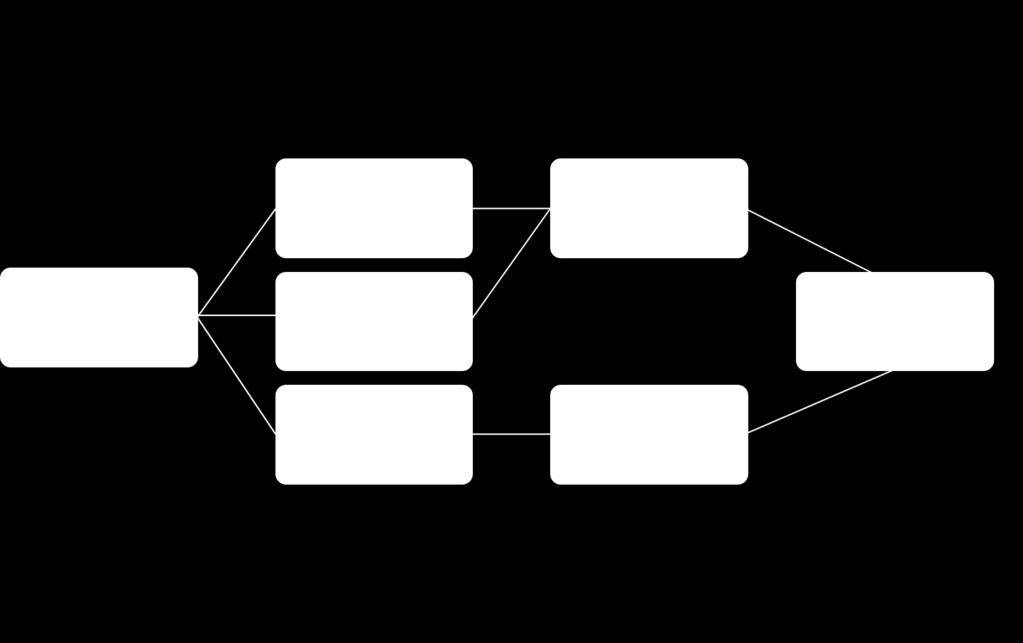 5 Preliminärdimensionering I följande kapitel kommer preliminära dimensioner för det valda brokonceptet att beräknas. Dimensioneringen sker i enlighet med svensk standard.