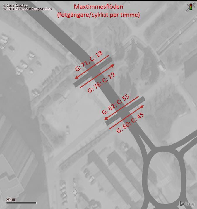 Figur 30. Uppmätta gång- och cykelflöden som passerar Gustaf Bergs väg under maxtimmen.