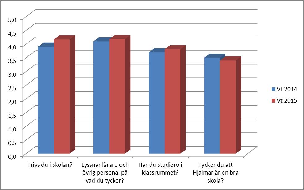 Plan mot diskriminering och kränkande behandling för läsåret 2015-2016 Läsårets plan ska utvärderas senast 2016-05-23.