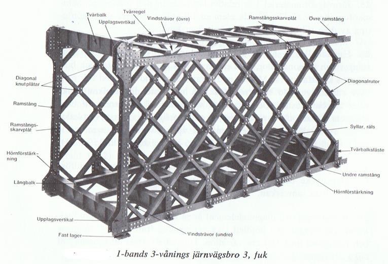 Figur 2. Elementens placering i brokonstruktionen.