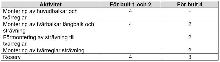 Verktygssats innehållande handverktyg och lyftverktyg hyres av Trafikverket och visas på Figur 9. Figur 9. Trafikverkets verktygssats.