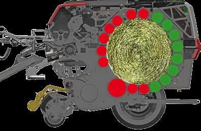 Fixkammarpressar IMPRESS 125 F MASTER/125 F PRO Balbredd 1,20 m, baldiameter 1,25 m F-modellernas fastkamrar med 18 kedjedrivna pressvalsar formar jämna, stabila balar.