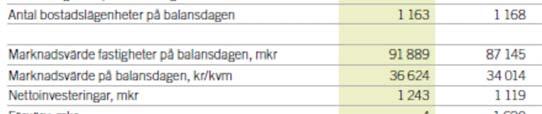 Koncernen, Mkr 2014