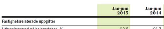 Nedanstående resultaträkning och