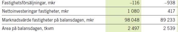 jämförelsetal från Bolagets