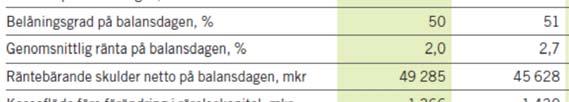 Rörelseresultat 2 095 2 071 Resultat