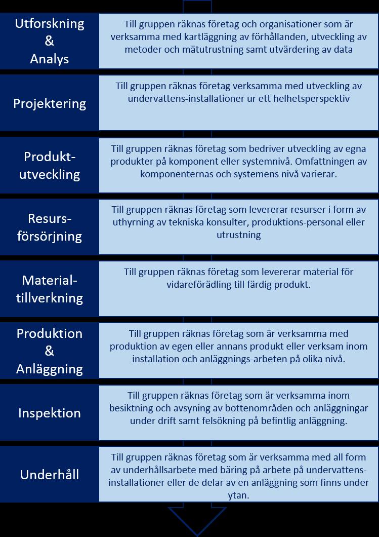 6.3 VÄRDEKEDJEMODELLEN En värdekedja kan presenteras på många olika sätt alltifrån ett fåtal övergripande kategorier till väldigt detaljerat för en viss process inom en större industri.
