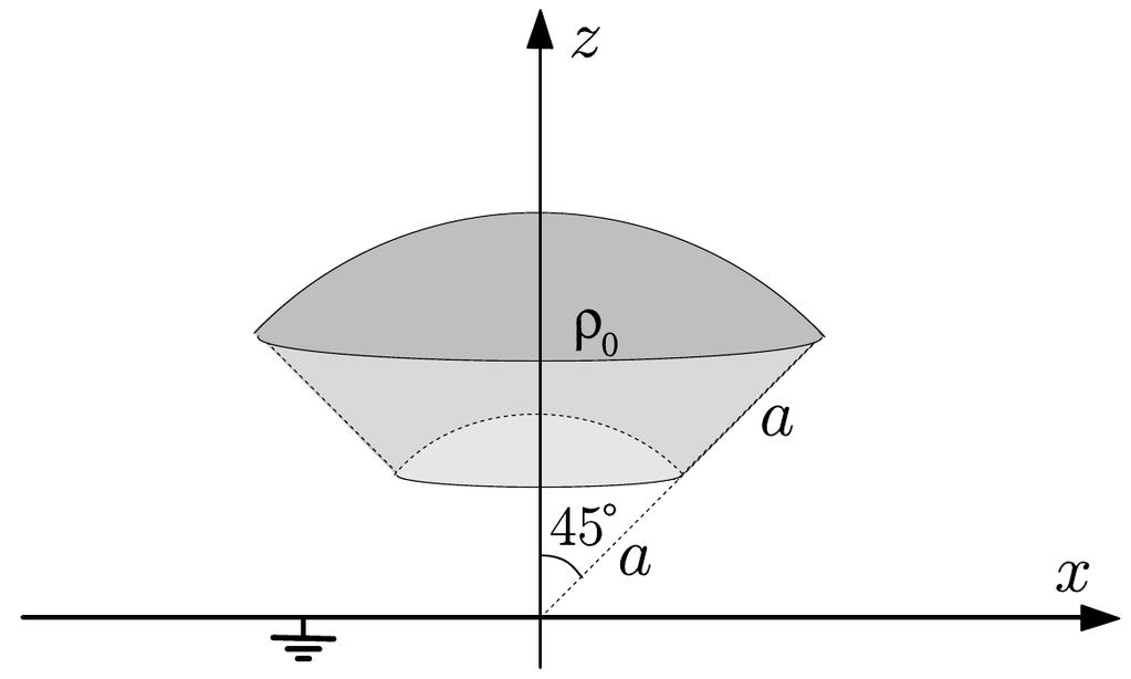 2 Elektrostatik Problemlösningsdel (8 poäng) Figuren visar ett koniskt område mellan två sfärer, med radierna a respektive 2 a.