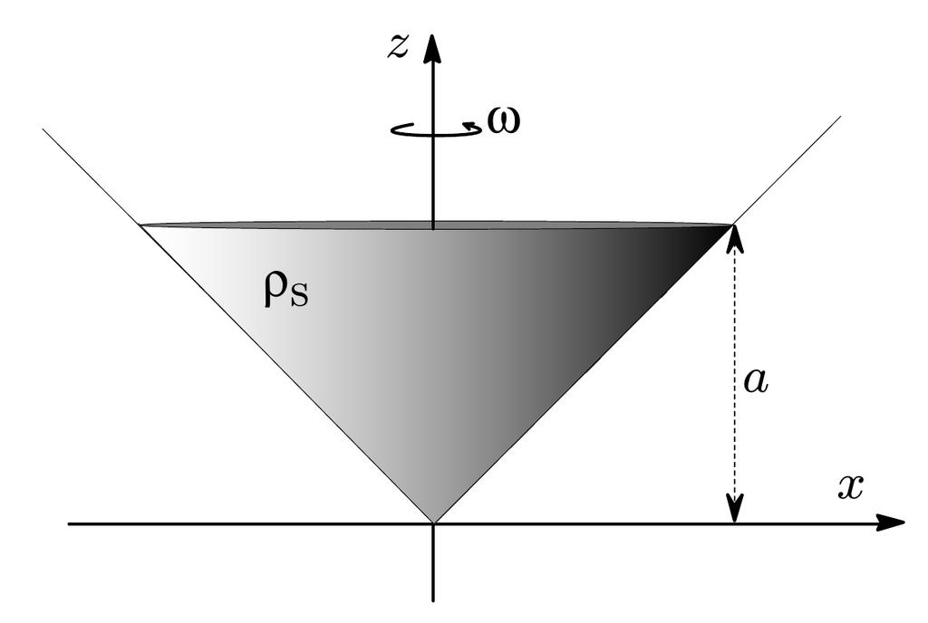3 Magnetostatik Problemlösningsdel (8 poäng) En rät cirkulär kon med spetsen i origo har zaxeln som symmetriaxel.