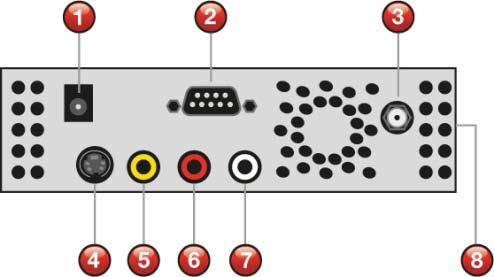 4. Anslutningar 1. Nätdelsingång: 7,5 V DC / 2 A. 2. RS-232 kontakt för PC. 3. RF Ut.