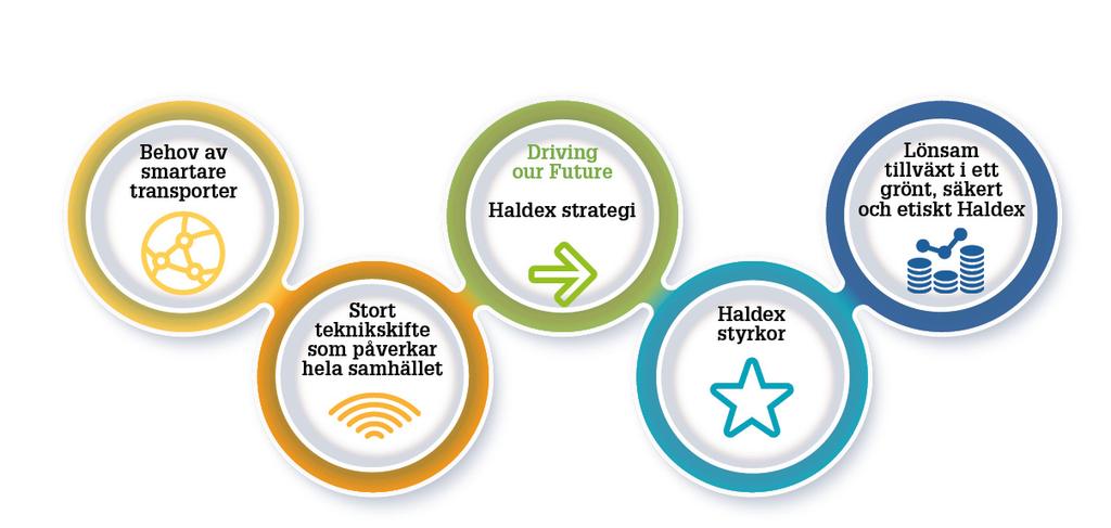 Haldex som