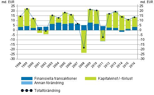 förmögenhet Figurbilaga 2.