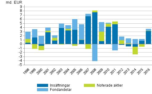 Figurbilaga 3.