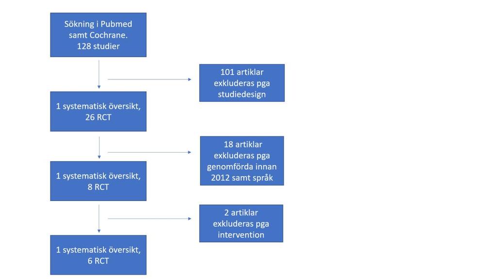 MESH term ("nails, ingrown"[mesh Terms] AND "therapeutics"[mesh Terms] AND ("phenols"[mesh Terms] OR "phenol"[mesh Terms]) AND ("2012/01/01"[PDAT] : "2018/12/31"[PDAT])) AND Randomized Controlled