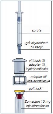 Beredning med adapter för användning av ZomaJet Vision X