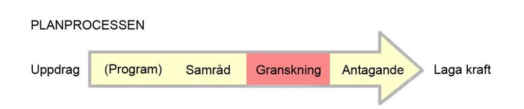 Samrådsredogörelsen innehåller en sammanställning av de synpunkter som har kommit in under samrådet samt en redovisning av kommunens ställningstaganden och förslag med anledning av synpunkterna.