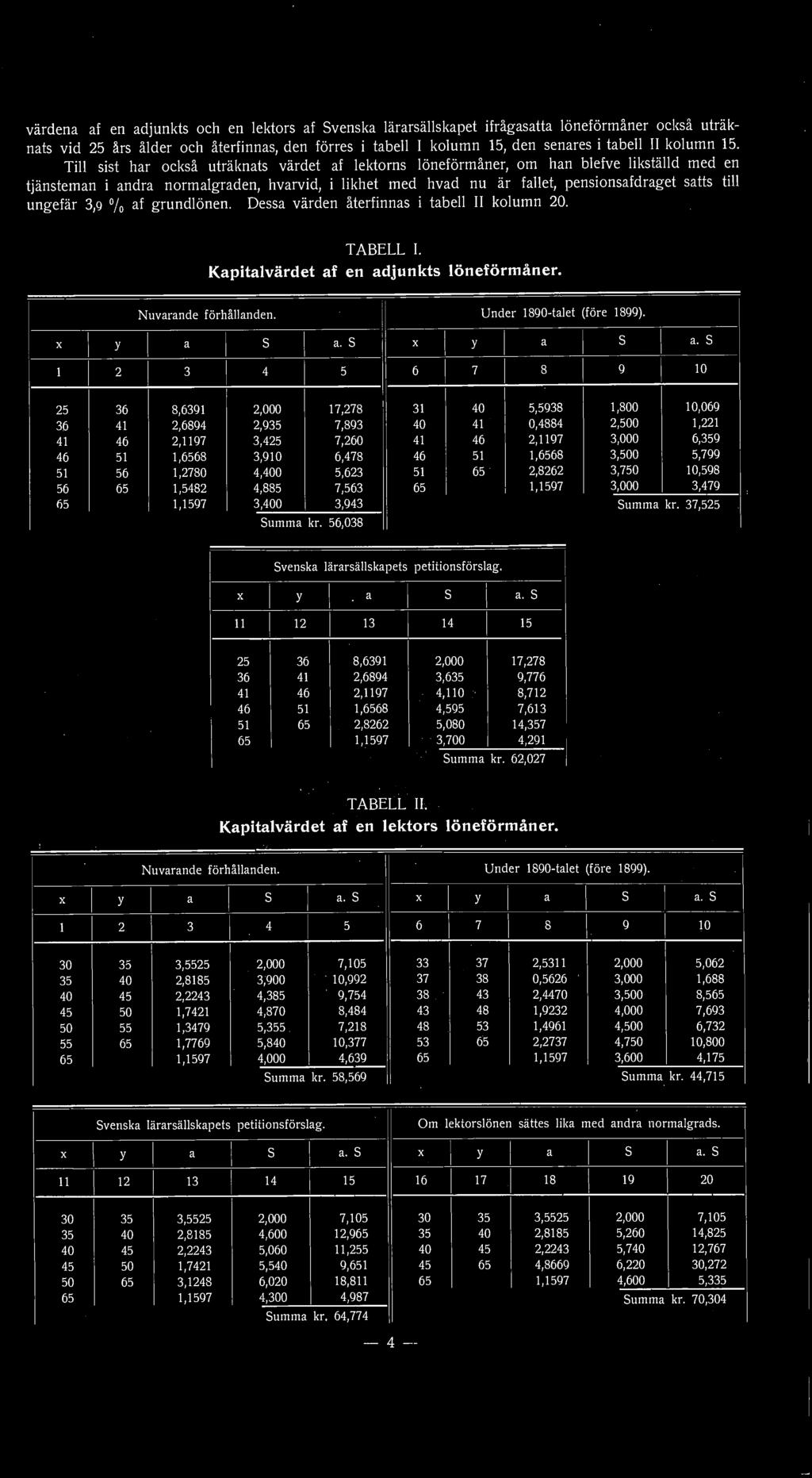 0,4884 2,500 1,221 41 46 2,1197 3,425 7,260 41 46 2,1197 3,000 6,359 46 51 1,6568 3,910 6,478 46 51 1,6568 3,500 5,799 51 56 1,2780 4,400 5,623 51 65.