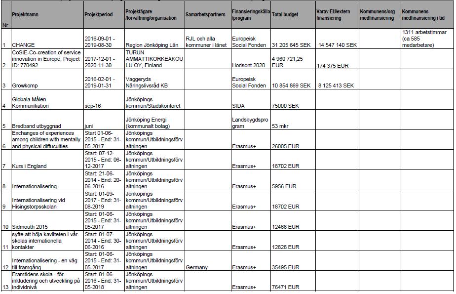 Extern medfinansiering & internationalisering Bilagor