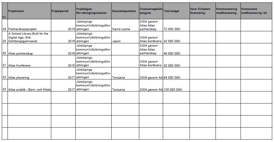 Extern medfinansiering &