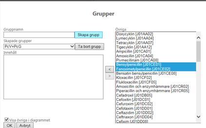 Skapa AB-grupp forts Markera de substanser du vill ska tillhöra gruppen här bensylpenicillin och