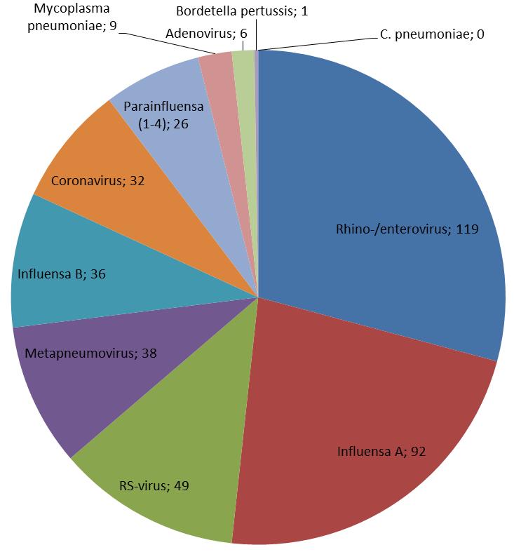 Fynd Luftvägspanel 2015-01-01