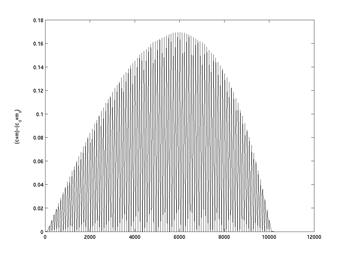 punkter b= c+m-1 (andelen av blåa punkter) c =c-b=1-m och m =m-b=1-c => c +m <1