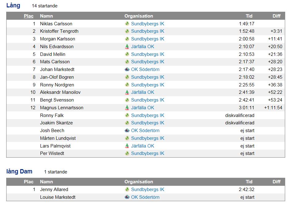 Sundbybergs IK INOFFICIELLA ULTRA KM 12
