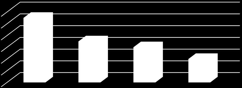 VM 6 4 2 5 4 2 0 MAG