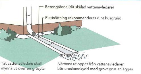 6.2 FÖRSKOLAN Förskolan ska förses med grönt tak. Ett grönt tak är ett tak som är beväxt med exempelvis sedumväxter eller gräs.