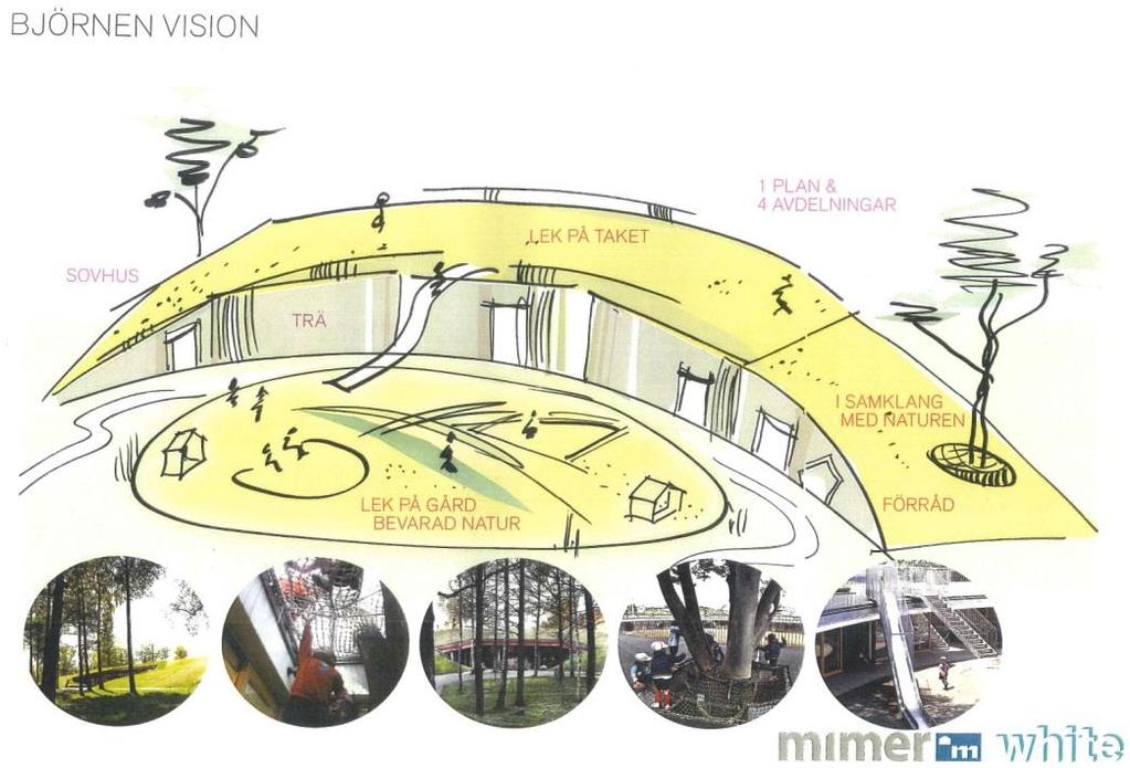 Figur 7. Skiss över den planerade förskolan. Bildkälla: Mimer och White Arkitekter. Bostadshusen kommer att ha platta tak i olika nivåer.