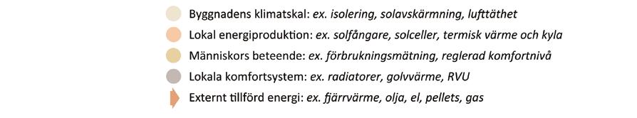 För ett modernt system för energieffektivisering är de primära kraven i) hög energibesparing och ii) en snabb återbetalningstid av merkostnaden.