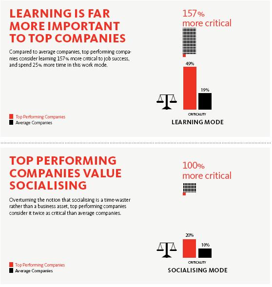 Research: Gensler