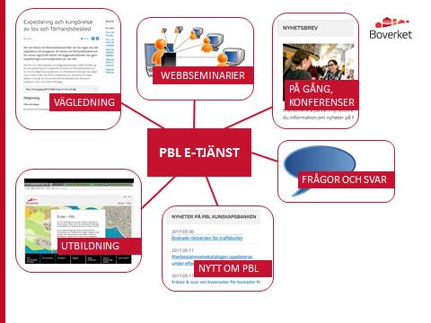 Uppdrag att genomföra kompetensinsatser kring plan- och bygglagen 43 Utveckling digital arena och långsiktig förvaltning Förstudie Knappen 2020 I uppdraget med PBL kompetens avser ta fram en digital