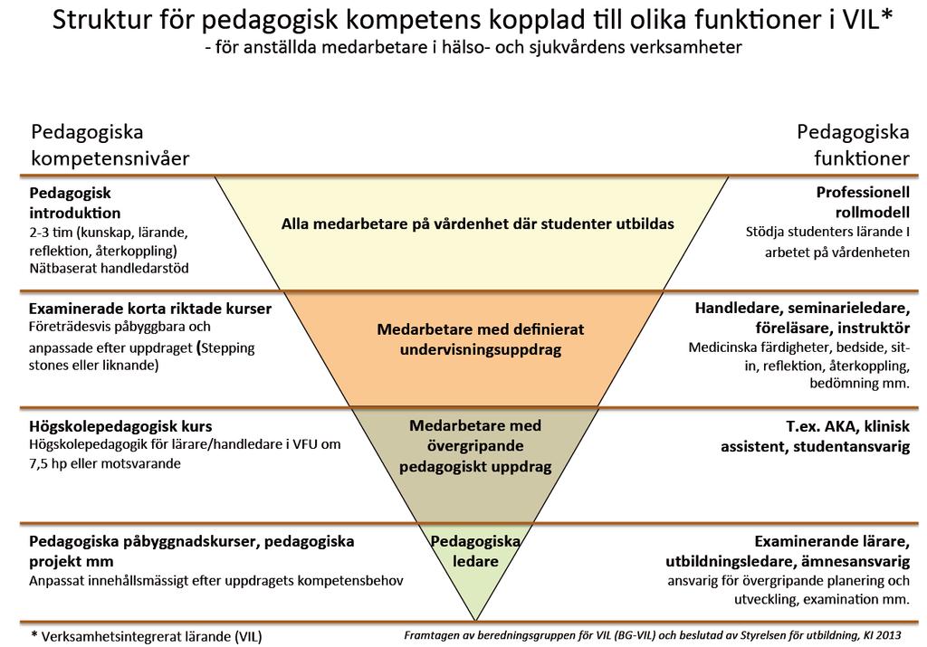 handlingsberedskap för morgondagens utmaningar