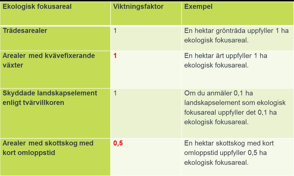 EFA 2/4