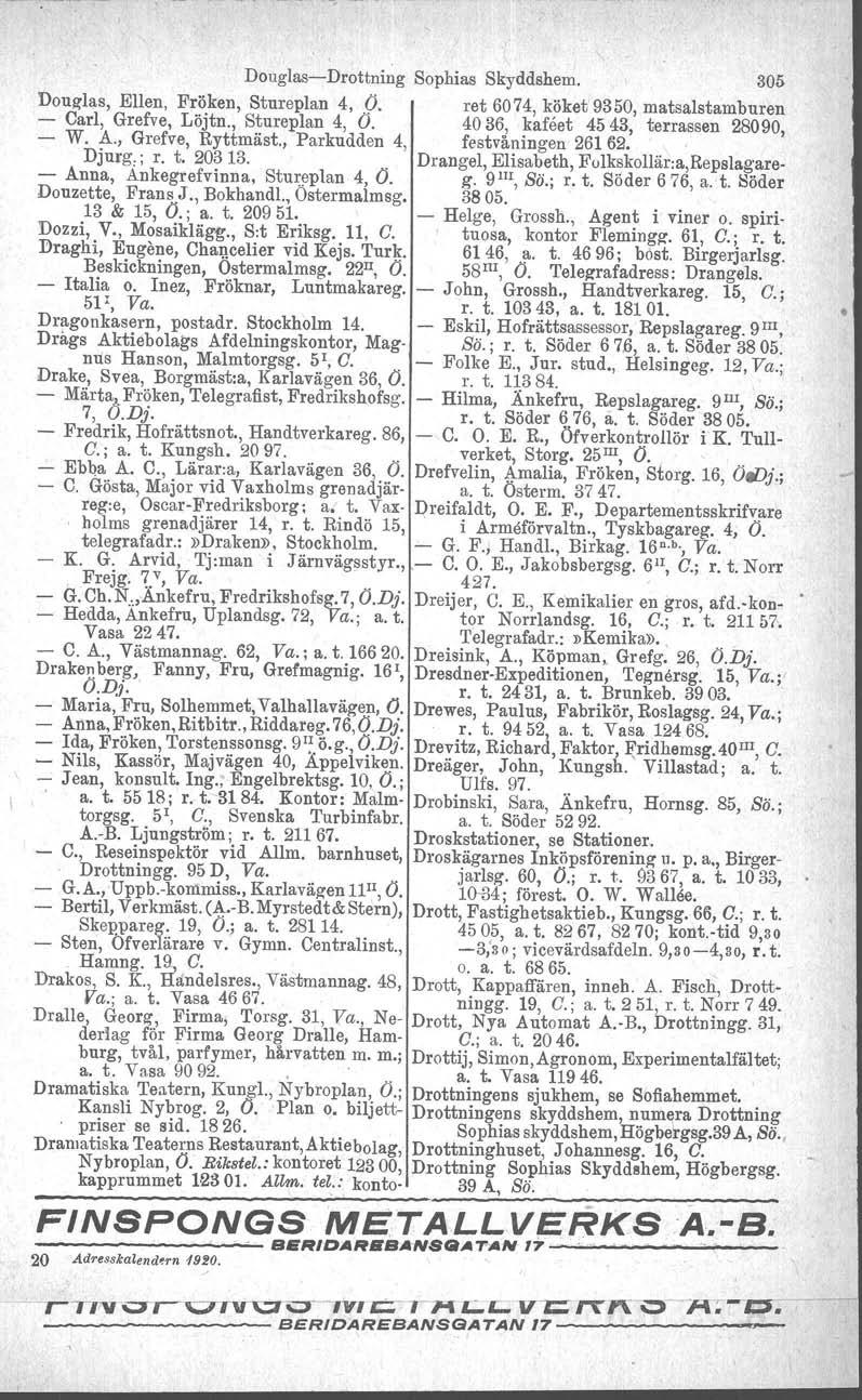 Douglas-Drottning Sophias Skyddshem. 305 Douglas, Ellen, Fröken, Stnreplan 4, O. ret 6074, köket 9350, matsalstamburen - Carl, Grefve, Löjtn., Stureplan 4, O. 4036, kafeet 4543, terrassen 28090, - W.
