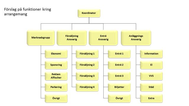 Funktionärslicenser CK 13.