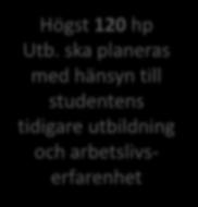 en utbildning enligt Högskolelagen (1992:1434) ska få kunskaper för eller kunna få behörighet