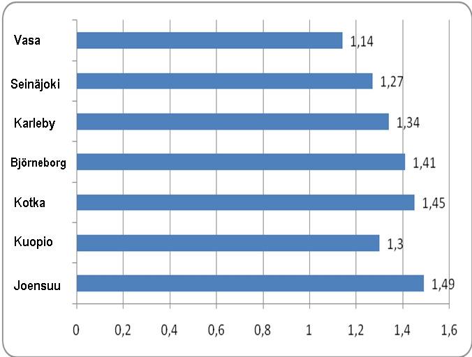 2.2.3. Demografisk och ekonomisk försörjningskvot Med demografisk försörjningskvot avses antalet barn och äldre i förhållande till antalet personer i arbetsför ålder.