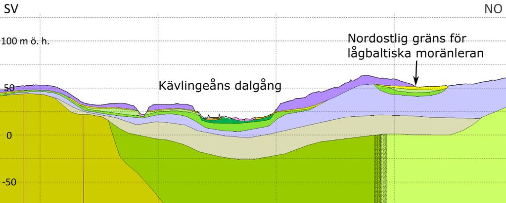 vilket bäst illustreras i profilerna 1 och 2 (fig. 4). De mäktiga jordlagren i område 1 innebär att berggrunden går i dagen på väldigt få ställen.