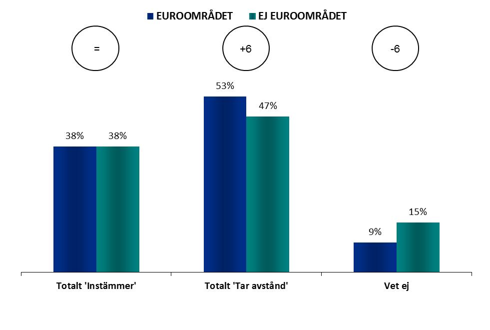 Euroområdet - ej euroområdet EURONS ROLL FOKUS INOM/UTANFÖR EUROOMRÅDET 1.