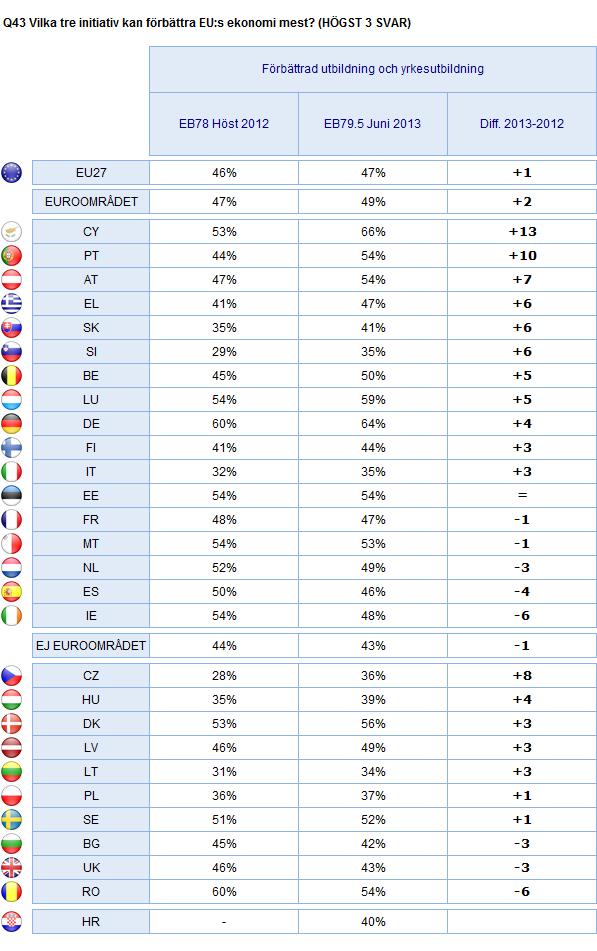 TRE INITIATIV FÖR ATT FÖRBÄTTRA EU:S EKONOMI