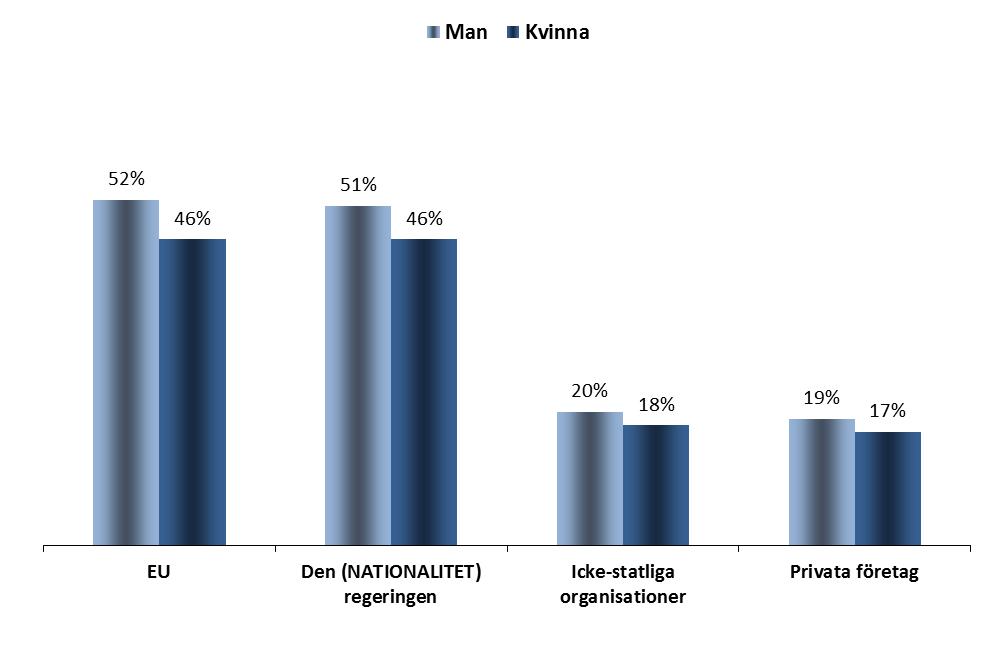 Kön EUROPÉER OCH GLOBALISERING 2025 FOKUS KÖN 1.