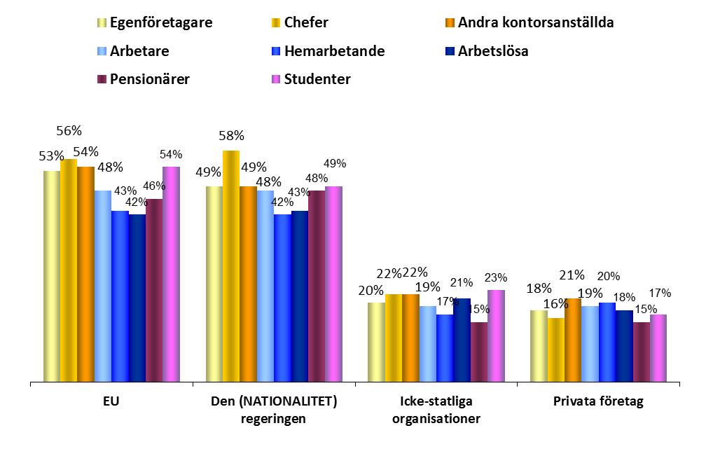 Yrkesgrupper EUROPÉER OCH GLOBALISERING 2025 FOKUS SAMHÄLLS /YRKESKATEGORI 1.