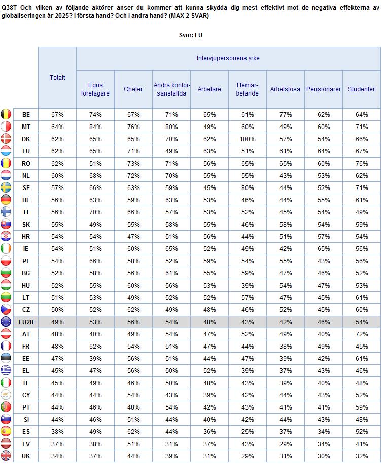 EUROPÉER OCH GLOBALISERING 2025