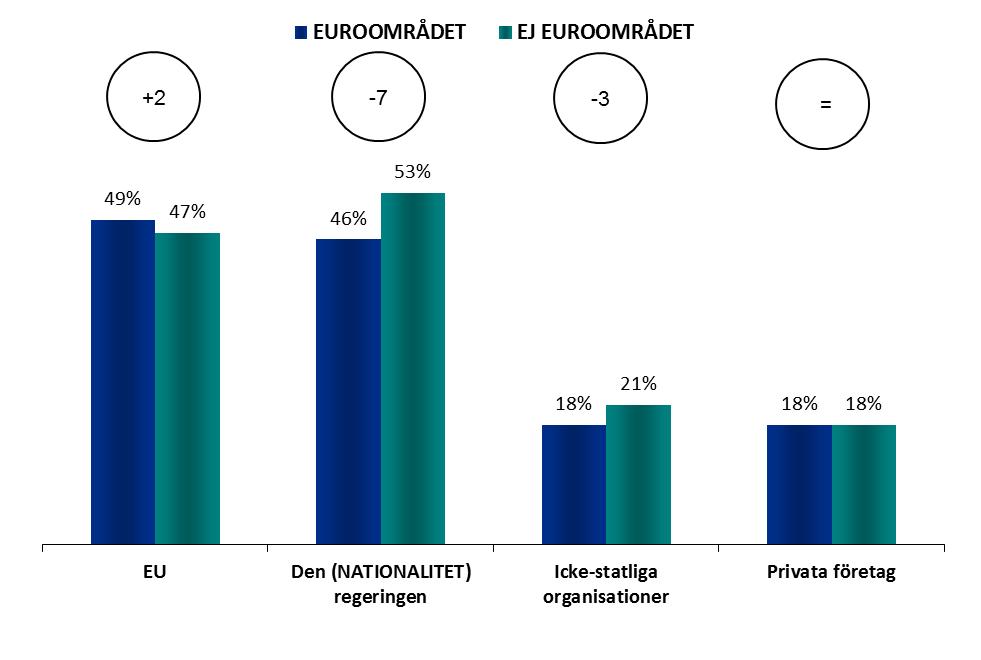 Euroområdet - ej euroområdet EUROPÉER OCH GLOBALISERING 2025 FOKUS INOM/UTANFÖR EUROOMRÅDET 1.