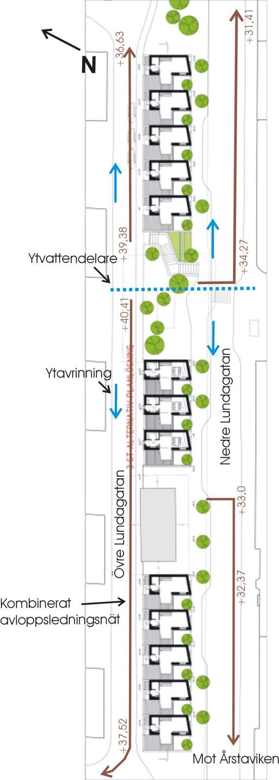 Figur 6. Befintlig dagvattenhantering i området. Området delas av en ytvattendelare som avleder ytvatten åt öster och väster.